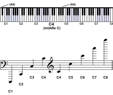 scientific-pitch-notation_layout.png