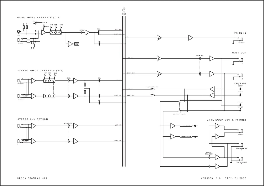 xenyx_802_block_diagram.png