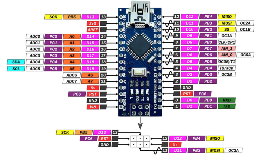 arduino_nano_pinout.png arduino_nano_pinout.png