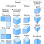 comparison_of_graphical_projections.svg.png