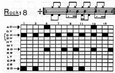 260 Drum Machine Patterns, René-Pierre Bardet (1986), p.61 260 Drum Machine Patterns, René-Pierre Bardet (1986), p.61