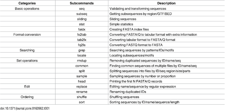 seqkit_subcommands.png